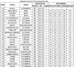 二本邮电大学有哪些 二本邮电大学有哪些