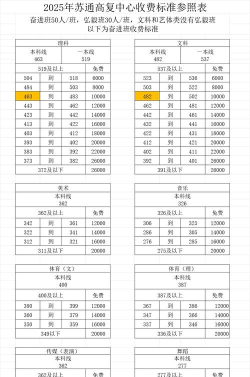 崇州市航空学校2024年收费标准 崇州市航空学校2024年收费标准