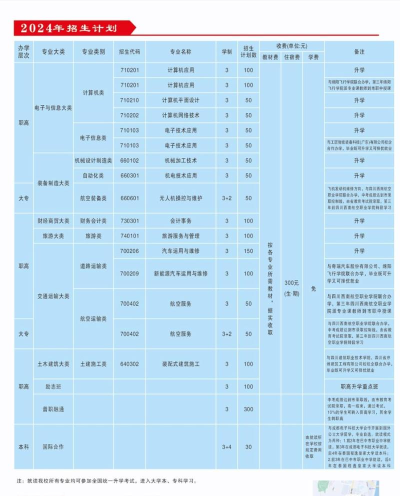 巴中市航空职业学校2024年招生要求 巴中市航空职业学校2024年招生要求