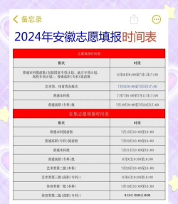 2024安徽高考艺术类志愿设置 2024安徽高考艺术类志愿设置