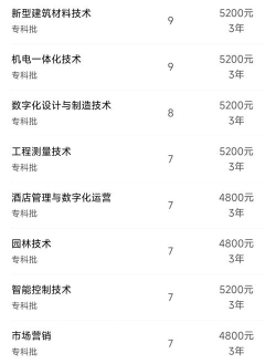 广安市职高学校毕业后分配工作吗 广安市职高学校毕业后分配工作吗