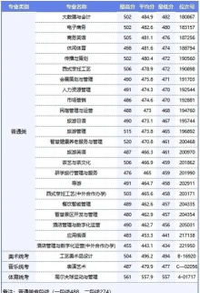 2024浙江旅游职业学院高职提前招生报名时间 2024浙江旅游职业学院高职提前招生报名时间