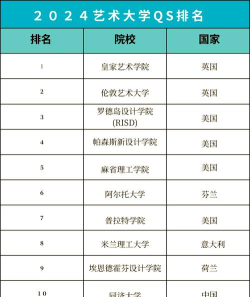 2024美术专业的大学有哪些 2024美术专业的大学有哪些