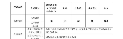 2024上海交通大学考研复试分数线公布 2024上海交通大学考研复试分数线公布