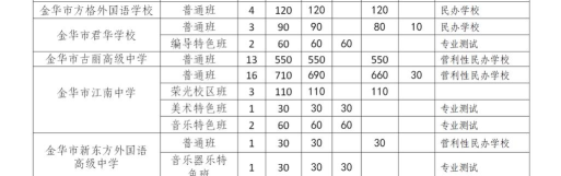 彭州市高铁学校2024年招生要求 彭州市高铁学校2024年招生要求