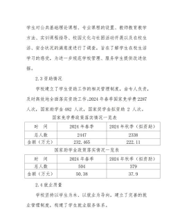 德阳市卫校2024年收费标准 德阳市卫校2024年收费标准