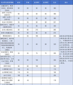 2024浙江大学考研复试分数线公布 2024浙江大学考研复试分数线公布