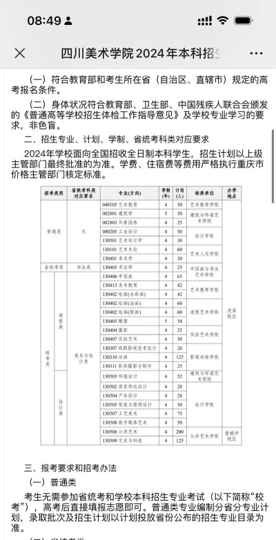 2024年文化课350分能上川美吗 2024年文化课350分能上川美吗