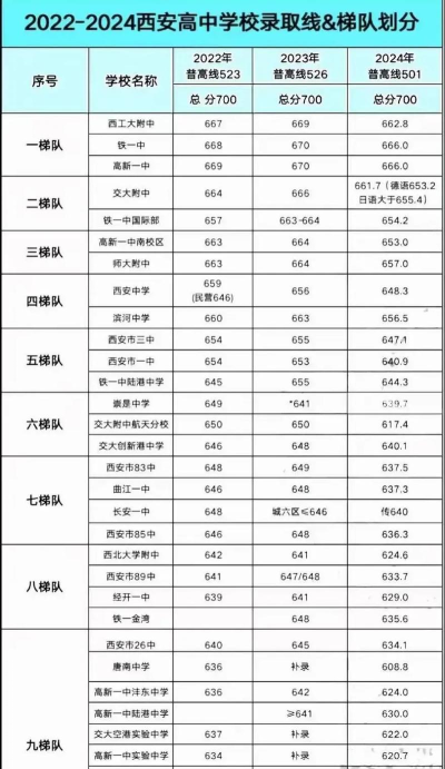 2024西安私立高中排行榜 2024西安私立高中排行榜