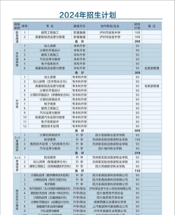 泸州市铁路运输学校2024年收费标准 泸州市铁路运输学校2024年收费标准