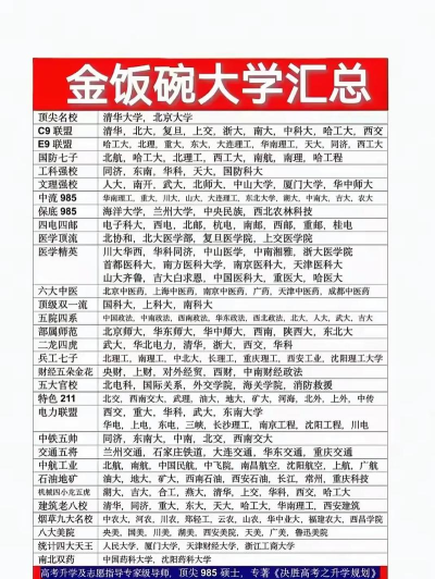 2024七个金饭碗的二本大学 2024七个金饭碗的二本大学