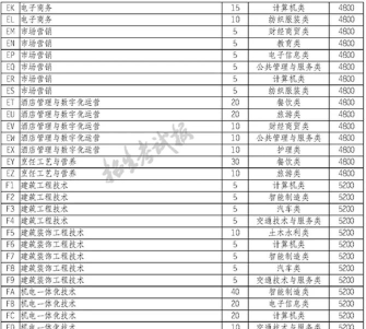 眉山市中专学校2024年招生要求 眉山市中专学校2024年招生要求