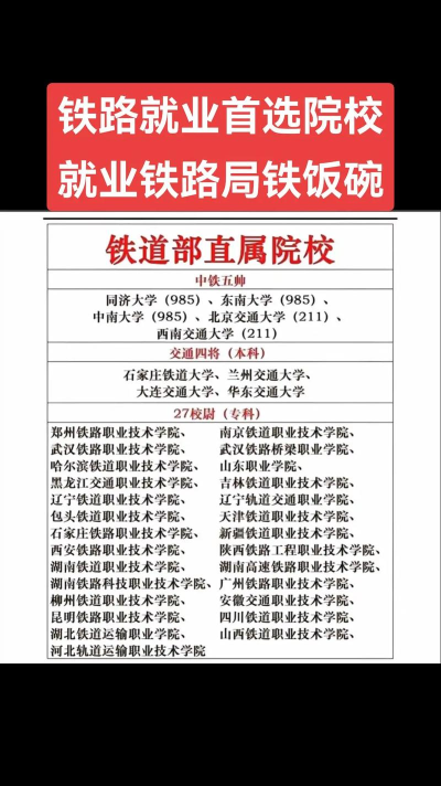 简阳市铁路学校有哪些专业 简阳市铁路学校有哪些专业