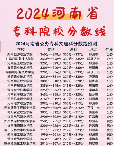 2024三百分能上什么专科学校 2024三百分能上什么专科学校
