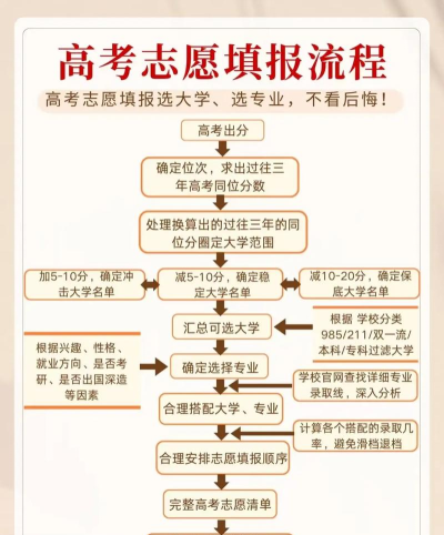高考如何填报志愿选志愿 高考如何填报志愿选志愿