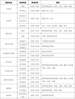 南开大学2024扬帆计划高校专项招生计划及专业 南开大学2024扬帆计划高校专项招生计划及专业