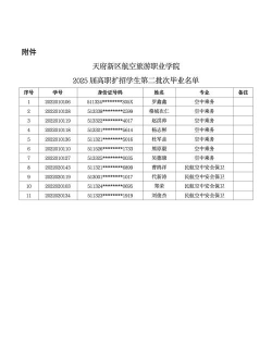 绵竹市航空职业学校毕业后分配工作吗 绵竹市航空职业学校毕业后分配工作吗