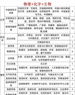 浙江物化生453分能报什么大学和专业 浙江物化生453分能报什么大学和专业