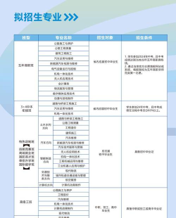 绵阳市铁路运输学校2024年招生简章 绵阳市铁路运输学校2024年招生简章