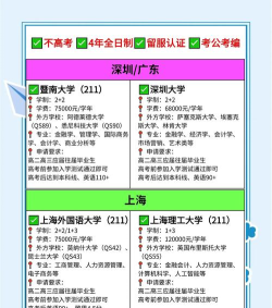 中外合作办学多少分能上 中外合作办学多少分能上