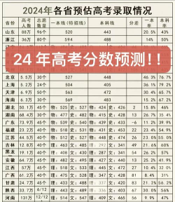 2024高考成绩多少分可以上大学 2024高考成绩多少分可以上大学