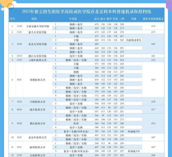 医学影像学最低分的学校有什么 医学影像学最低分的学校有什么