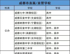 成都哪些高中可以借读 成都哪些高中可以借读