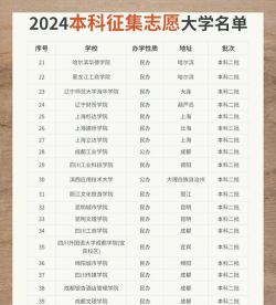 2024征集志愿一般是什么学校 2024征集志愿一般是什么学校