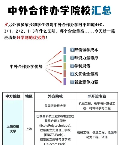 交换生跟中外合作办学区别 交换生跟中外合作办学区别