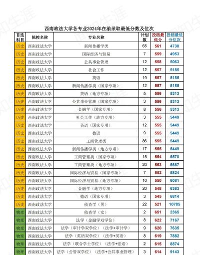 2024西南政法大学2+2国际本科怎么样 2024西南政法大学2+2国际本科怎么样