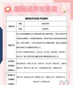 国际文化贸易专业就业方向与就业岗位有哪些 国际文化贸易专业就业方向与就业岗位有哪些