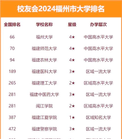 2024福州大学2+2国际本科报名人数是多少 2024福州大学2+2国际本科报名人数是多少