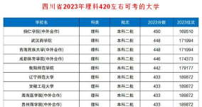 2025高考420分能不能上本科 2025高考420分能不能上本科
