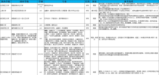 2024北京语言大学3+1国际本科报考条件是什么 2024北京语言大学3+1国际本科报考条件是什么