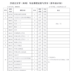 汉语言专业学什么课程 汉语言专业学什么课程