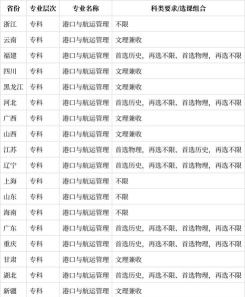 港口与航道工程技术专业就业方向与就业岗位有哪些 港口与航道工程技术专业就业方向与就业岗位有哪些
