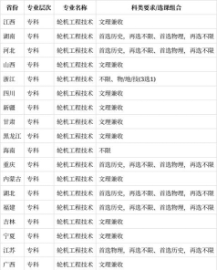 轮机工程技术专业就业方向与就业岗位有哪些 轮机工程技术专业就业方向与就业岗位有哪些