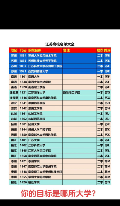 江苏有哪些好大学 江苏有哪些好大学