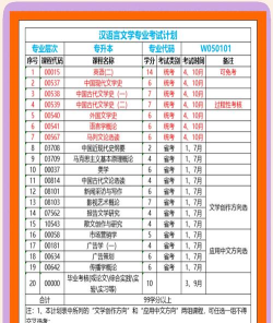 成都西华大学是一本还是二本 成都西华大学是一本还是二本