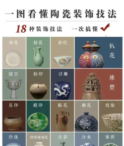 陶瓷设计与工艺专业主要学什么 陶瓷设计与工艺专业主要学什么