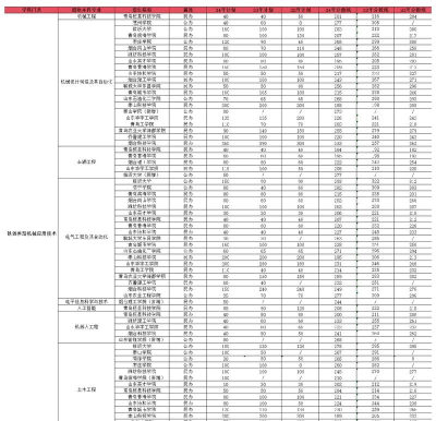 铁道养路机械应用技术专业主要学什么 铁道养路机械应用技术专业主要学什么
