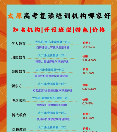 太原高考复读辅导前十的机构哪家好 太原高考复读辅导前十的机构哪家好