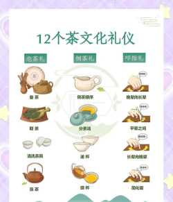 茶艺与茶文化专业主要学什么 茶艺与茶文化专业主要学什么