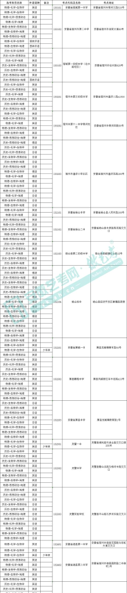 2024安徽马鞍山市高考考点公布 2024安徽马鞍山市高考考点公布
