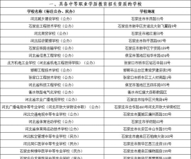 河北2024年现在上什么中专学校好 河北2024年现在上什么中专学校好