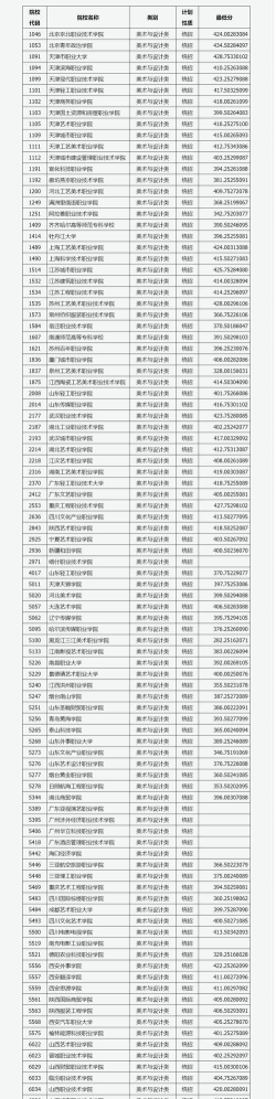山西2024年中专学校有啥专业 山西2024年中专学校有啥专业