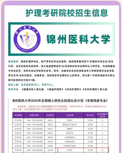 2024锦州医科大学是一本还是二本 2024锦州医科大学是一本还是二本