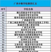 广西2024年怎么读中专学校 广西2024年怎么读中专学校