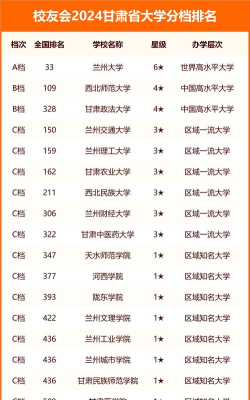 甘肃2024年有什么中专学校 甘肃2024年有什么中专学校