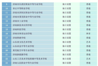 山东2024年高中毕业有哪些中专学校 山东2024年高中毕业有哪些中专学校